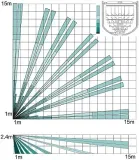 czujka-pir-fpkx15dq-pyronix-typ-alarmu-przewodowy