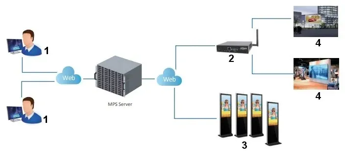 odtwarzacz-mps-dpb18-ai-dahua-model-dpb18-ai