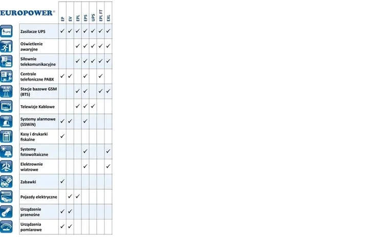 epl-42-12-akumulator-waga-produktu-14-6-kg