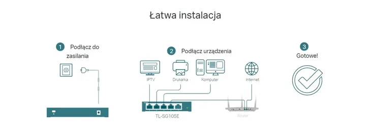 switch-tp-link-tl-sg105e-waga-z-opakowaniem-0-46-kg-kod-producenta-tl-sg105e