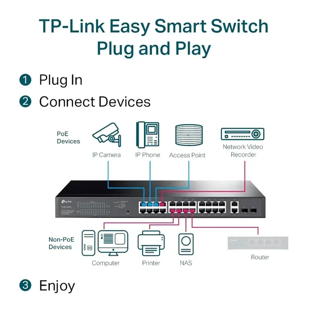 switch-tp-link-tl-sg1428pe-producent-tp-link