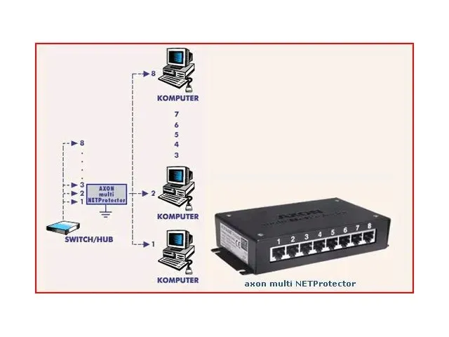 ogranicznik-przepiec-axon-multinet-8-ethernet-stan-nowy-producent-axon