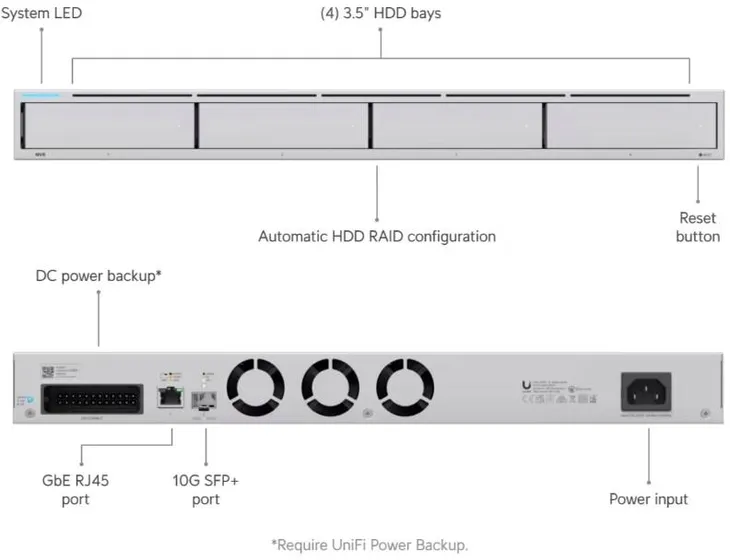 rejestrator-ubiquiti-unvr-stan-nowy-model-unvr
