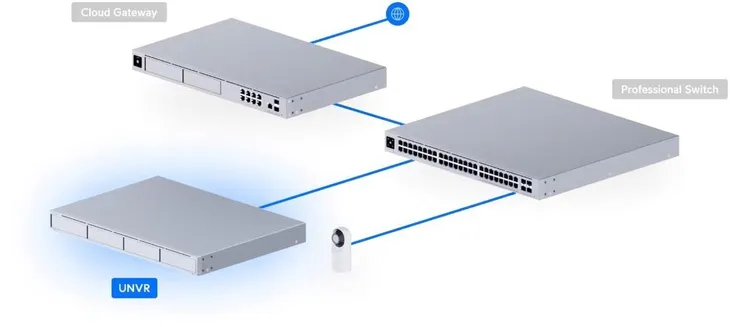 rejestrator-ubiquiti-unvr-stan-nowy-marka-ubiquiti