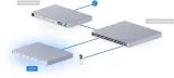 rejestrator-ubiquiti-unvr-stan-nowy-marka-ubiquiti