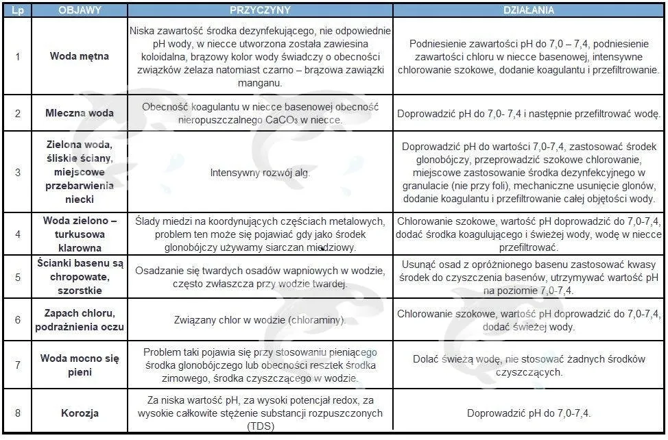 ph-minus-regulator-basen-chemoform-15-kg