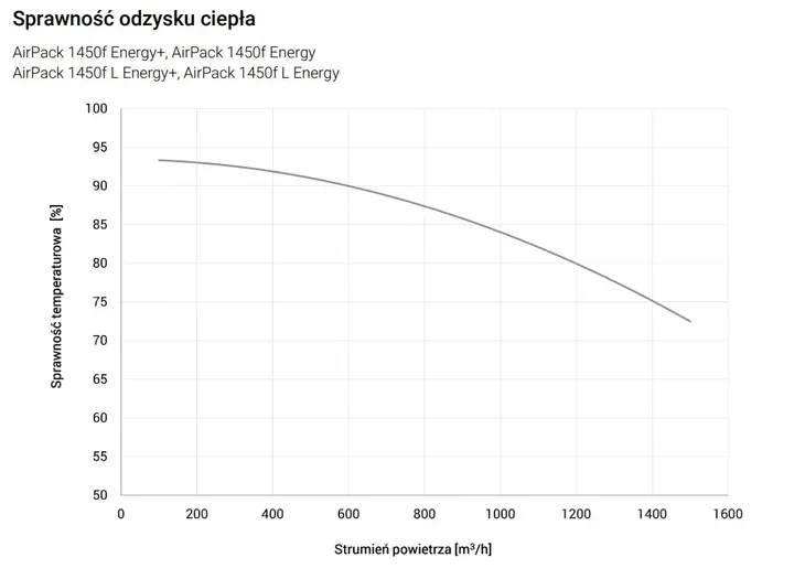 airpack-1450f-energy-rodzaj-rekuperator