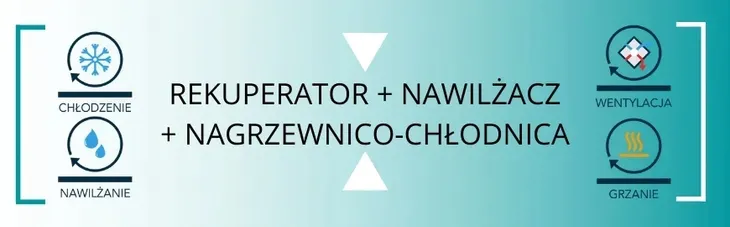 rekuperator-centrala-wanas-combo-430-rodzaj-rekuperator