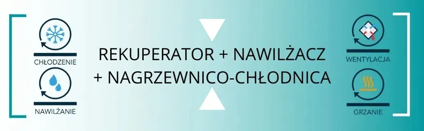 rekuperator-centrala-wanas-combo-430