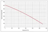rekuperator-centrala-phenix-400-smart-gorne-krocce-rodzaj-rekuperator