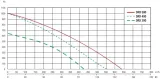 rekuperator-centrala-defro-drx-opti-400-v-zawiera-baterie-nie