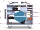 rekuperator-centrala-defro-drx-opti-500-v-zakres-klas-efektywnosci-energetycznej-a-g