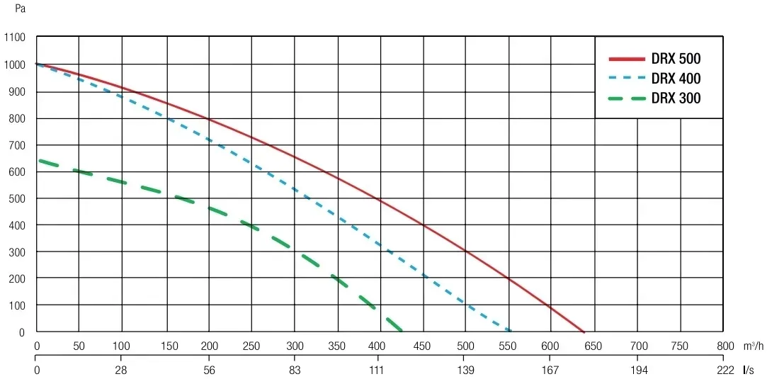 rekuperator-centrala-defro-drx-opti-500-v