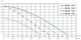 rekuperator-centrala-defro-drx-plus-300-v-zakres-klas-efektywnosci-energetycznej-a-g