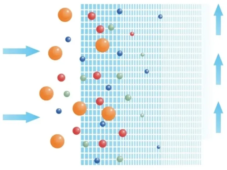 filtr-do-wody-filtrujacy-wklad-sznurkowy-20-mik-pp20-ustm-x-50-sztuk-rodzaj-wklad-filtra