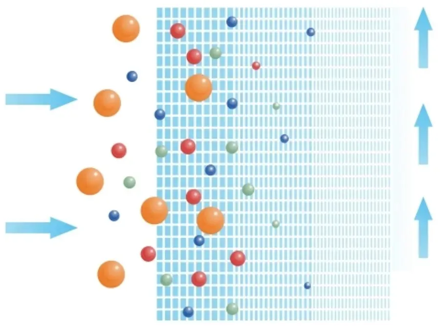 filtr-do-wody-filtrujacy-wklad-sznurkowy-20-mik-pp20-ustm-x-50-sztuk-stan-nowy