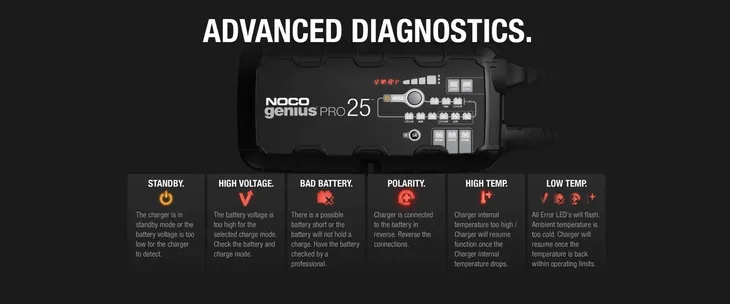 noco-geniuspro50-inteligentna-ladowarka-6v-12v-24v-marka-noco-kod-producenta-geniuspro50