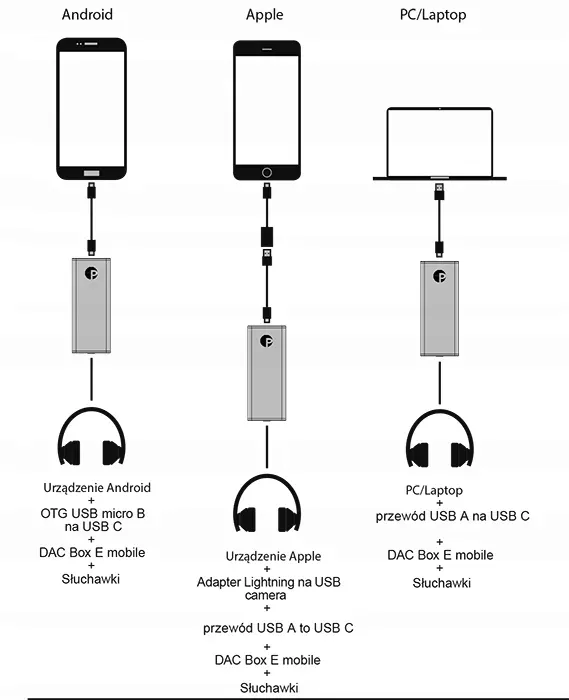 pro-ject-box-e-mobile-srebrny-przetwornik-dac