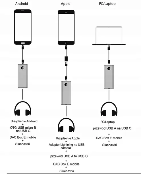 pro-ject-box-e-mobile-czarny-przetwornik-dac-wysokosc-produktu-6-92-cm