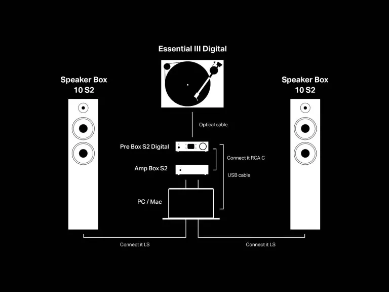 pro-ject-speaker-box-10-s2-kolumny-stereo-para-stan-nowy