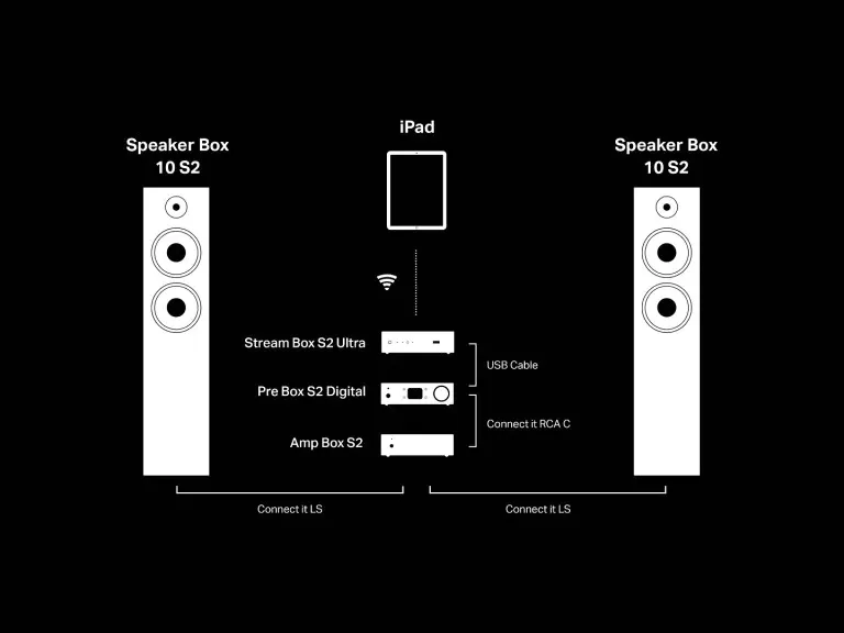 pro-ject-speaker-box-10-s2-kolumny-stereo-para