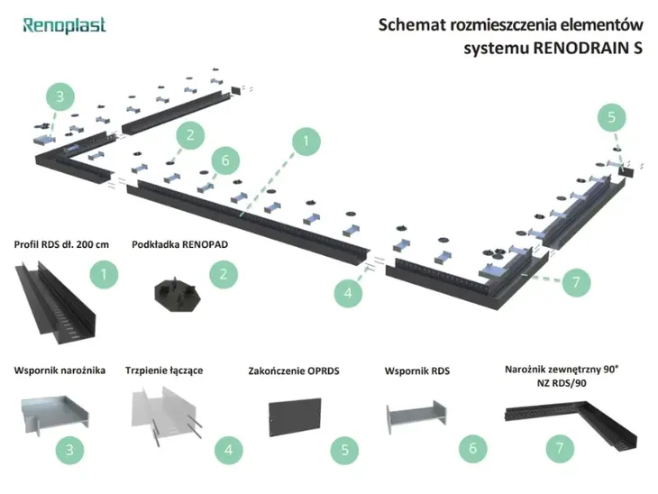 zakonczenie-renodrain-s-stan-nowy-kod-producenta-renodrain-s