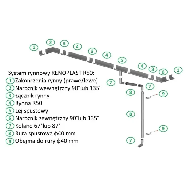 rynna-r50-2mb-renoplast-waga-z-opakowaniem-2-kg