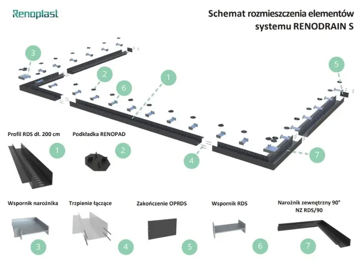 profil-liniowy-renodrain-s-stan-nowy-stan-opakowania-oryginalne