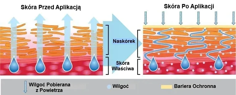 o-keeffe-s-krem-do-suchych-rak-working-hands-96g