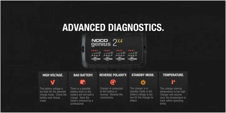 noco-genius-2x4-6v-12v-8a-ladowarka-inteligentna-stan-nowy-waga-z-opakowaniem-1-kg