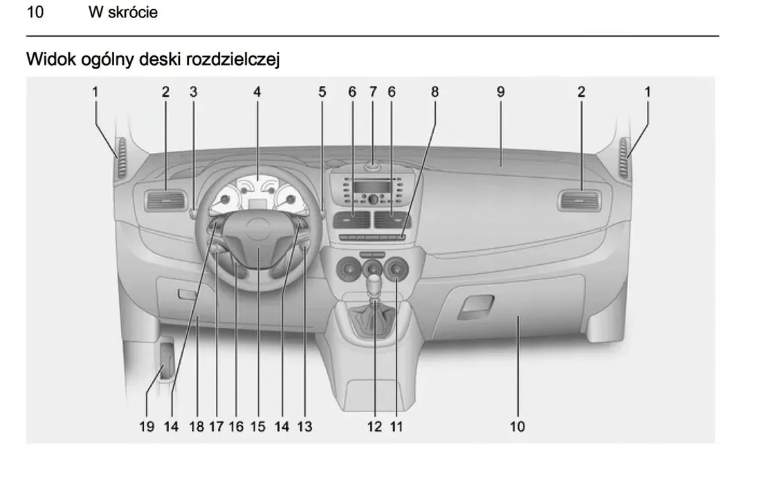 opel-combo-2011-2017-kombivan-instrukcja-obslugi