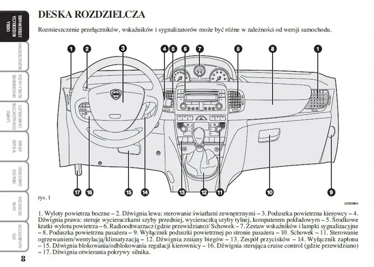 lancia-ypsilon-2003-2011-instrukcja-obslugi-tematyka-samochody-osobowe