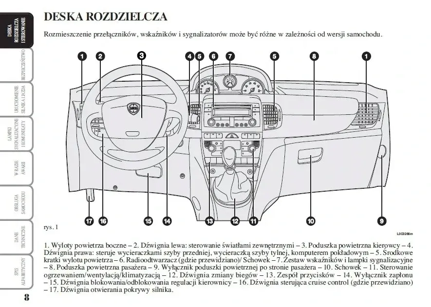 lancia-ypsilon-2003-2011-instrukcja-obslugi