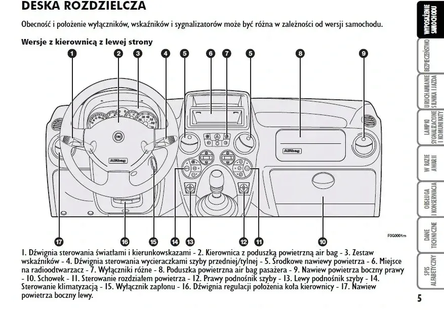 fiat-panda-2003-2011-instrukcja-obslugi