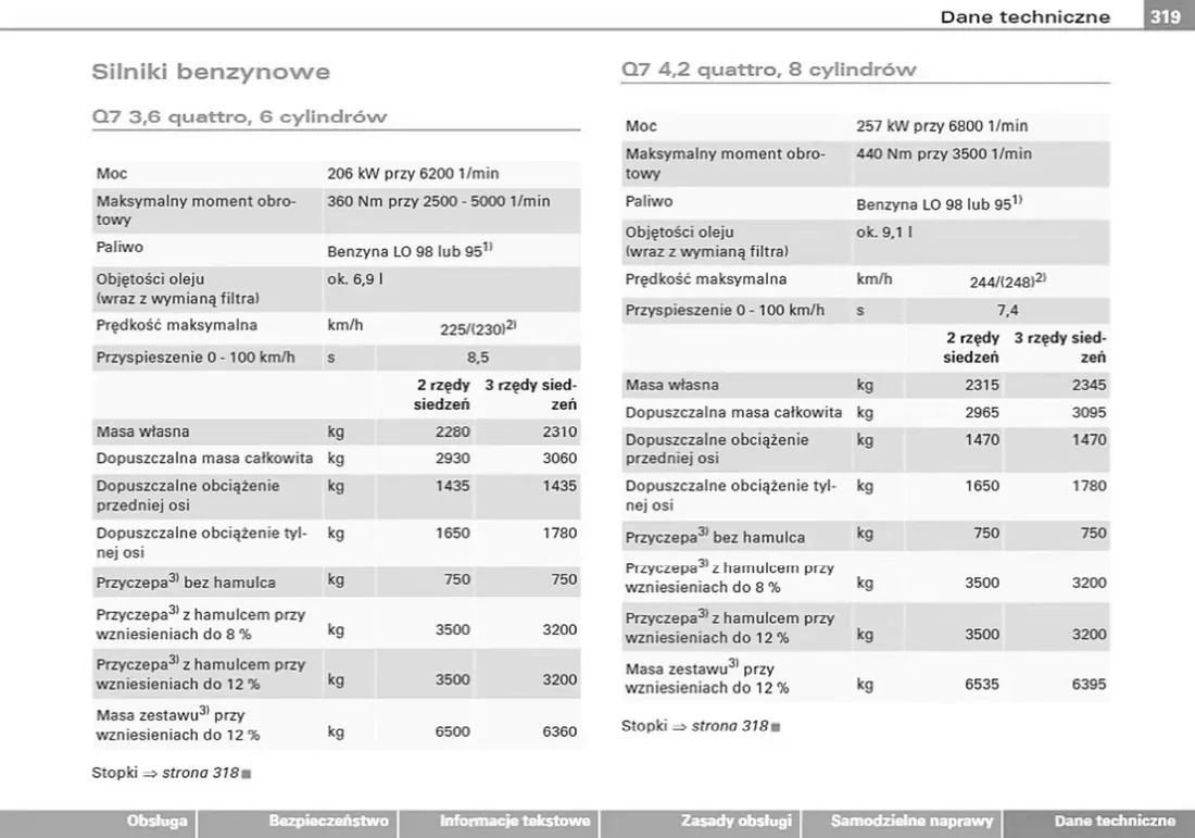 audi-q7-2005-2010-instrukcja-obslugi