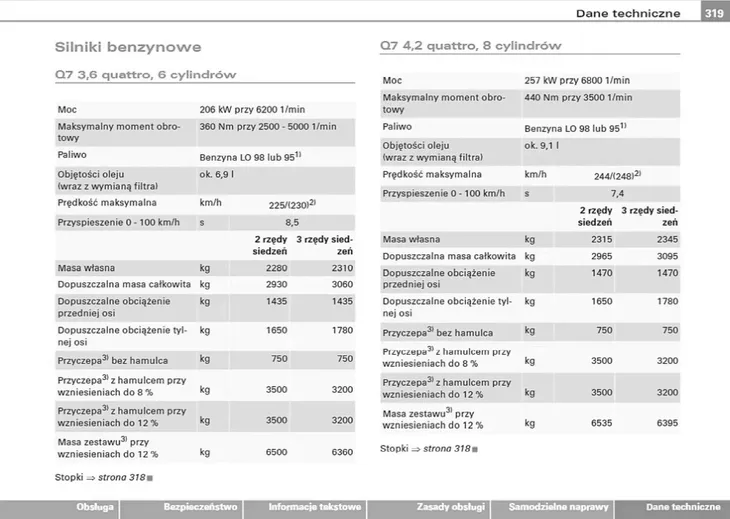audi-q7-2005-2010-instrukcja-obslugi-stan-nowy-tytul-audi-q7-2005-2010-instrukcja-obslugi