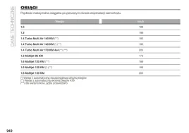 fiat-500x-od-2018-lift-radio-instrukcja-obslugi