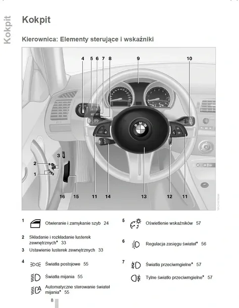bmw-z4-e85-e86-2002-2008-instrukcja-obslugi-tematyka-samochody-osobowe