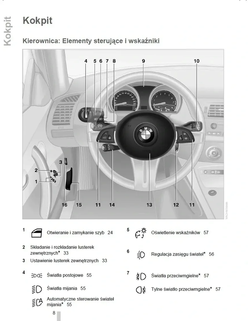 bmw-z4-e85-e86-2002-2008-instrukcja-obslugi
