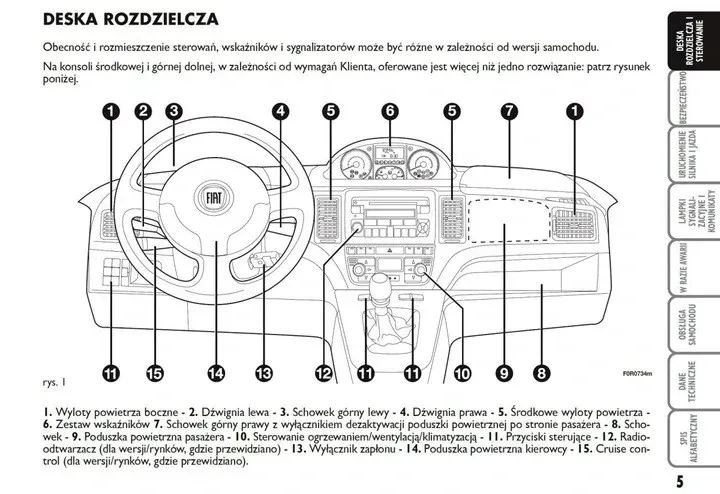 fiat-idea-2003-2012-nowa-instrukcja-obslugi-tematyka-samochody-osobowe