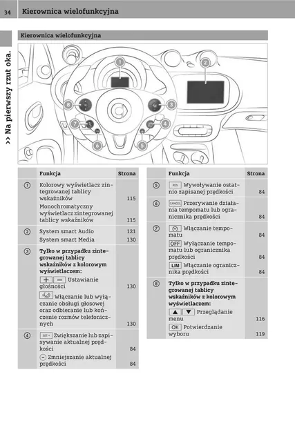 smart-eq-forfour-2017-2019-instrukcja-obslugi-marka-smart