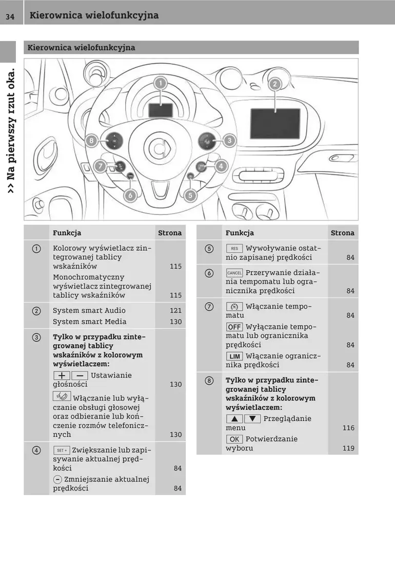 smart-eq-forfour-2017-2019-instrukcja-obslugi