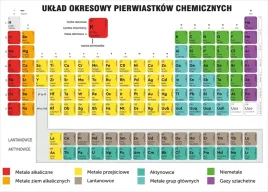 mata-ochrona-na-biurko-uklad-okresowy-pierwiastkow