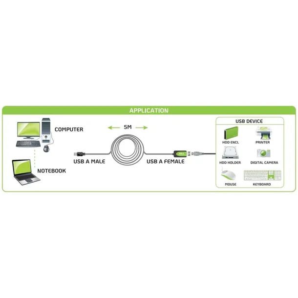 techly-iusb-rep20ty-kabel-usb-usb-2-0-5-m-usb-a-czarny