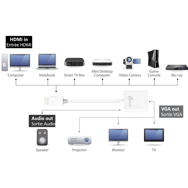 j5create-jda213-01-m-hdmi-vga-bialy
