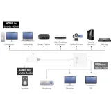 j5create-jda213-01-m-hdmi-vga-bialy