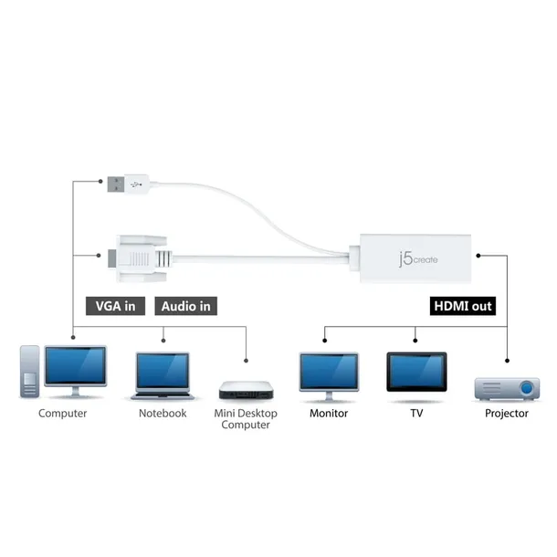 j5create-jda214-0176-m-vga-usb-a-hdmi-bialy