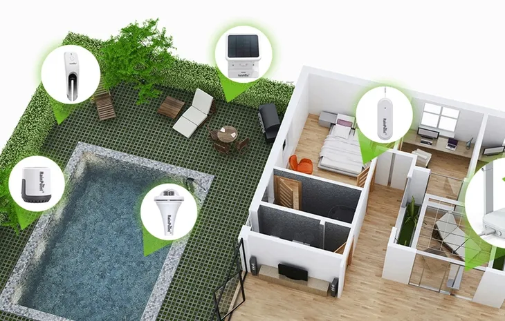sterownik-rainpoint-251244-wifi-rodzaj-sterownik-marka-rainpoint