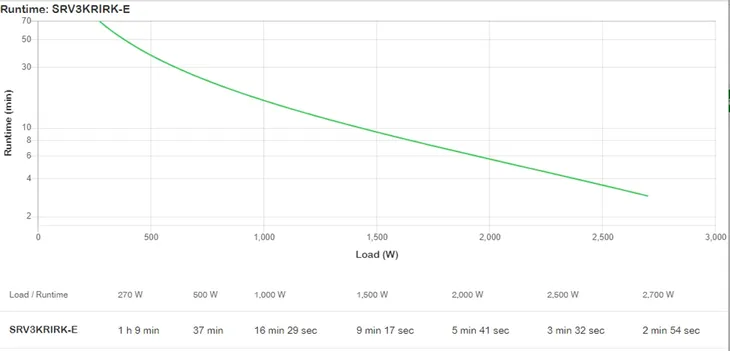 apc-srv3krirk-e-zasilacz-ups-3-kva-2700-w