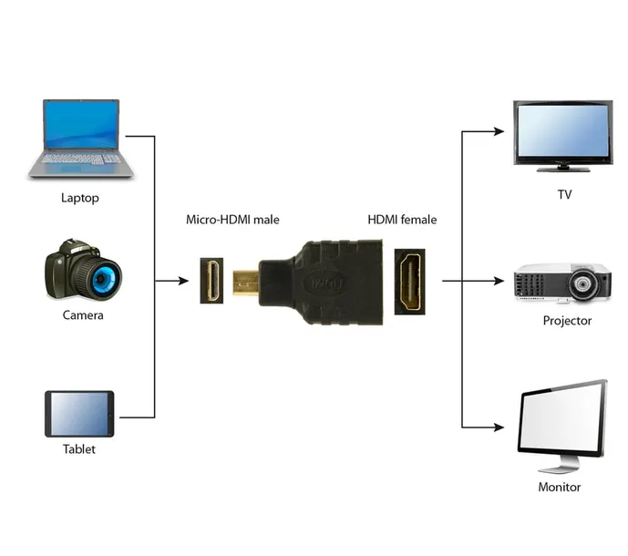 gembird-hdmi-f-microhdmi-m-czarny
